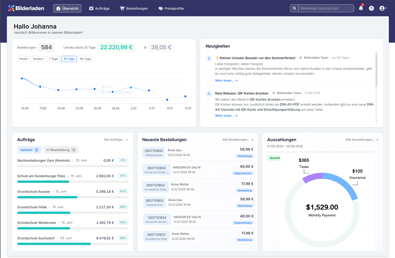 Platzhalteransicht des Bilderladen Dashboards
